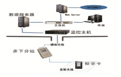 六盘水低压节能控制系统