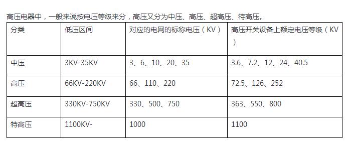 贵州电气工程